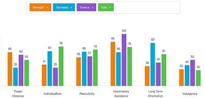 Sociocultural predictors of immigrant adjustment and well-being